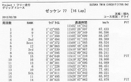 SuzukaTwin-F_2