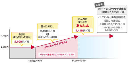 docomo
