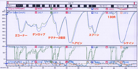 TVC MoTec-2