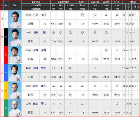 a.平和島競艇12R
