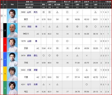 a.平和島競艇11R