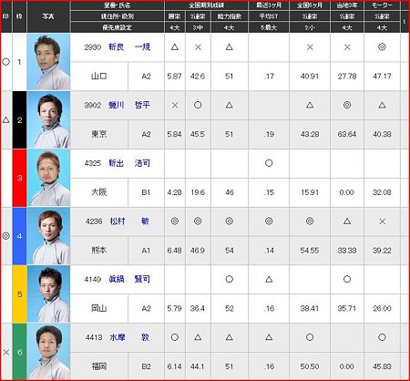 a.丸亀競艇10R