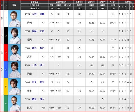 a.丸亀競艇12R