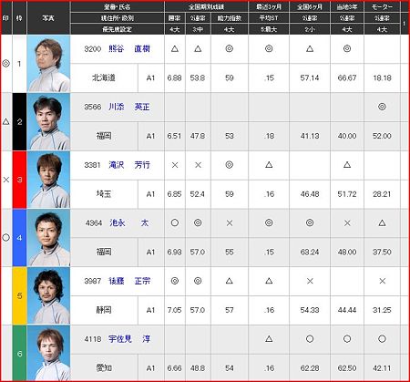 a.若松競艇12R