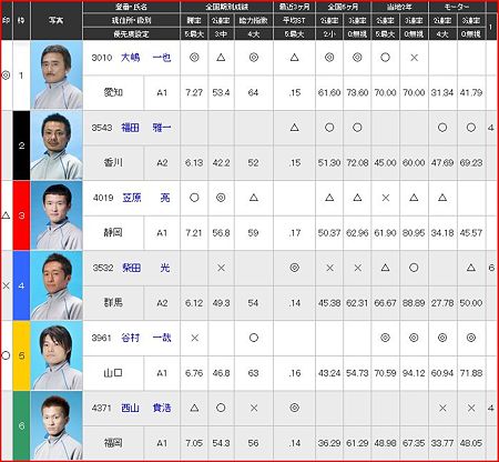 a.若松競艇11R