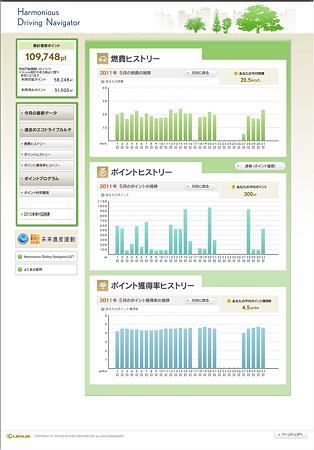2011ﾎﾟｲﾝﾄ詳細
