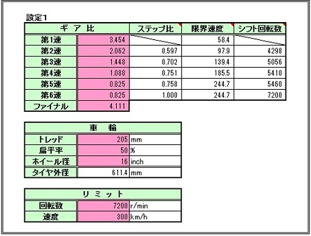 B型純正