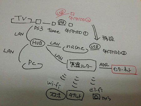写真のWi-Fiをfi-hiと書く痛恨のミス(笑)