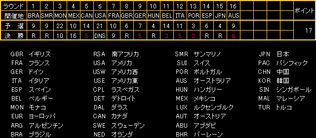 1988年 マーチ 881 ジャッド イヴァン・カペリ | FORMULA TIMES